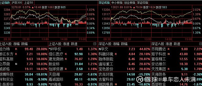 最全面完整详细炒股教学文章，带你入门股票投资