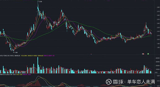  股票投资教学文章 __炒股怎么加杠杆购买
