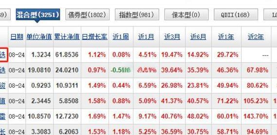 投资者配资选择标准_配资公司排名不盲从_杠杆炒股公司