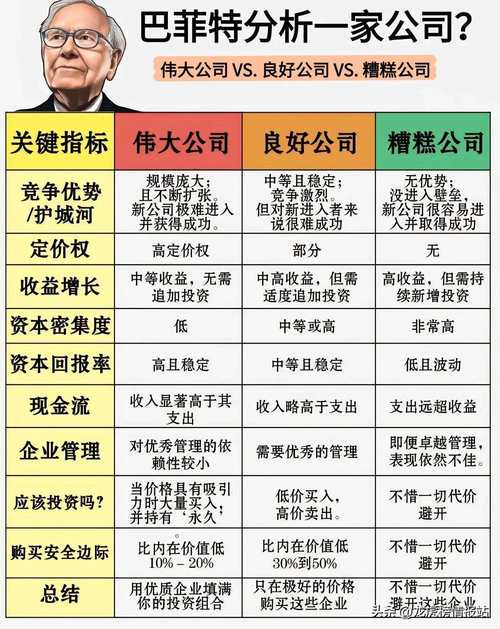配资公司排名不盲从_投资者配资选择标准_杠杆炒股公司