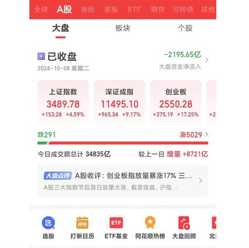 国庆节后股市投资热潮_股市借贷炒股风险_贷款炒股