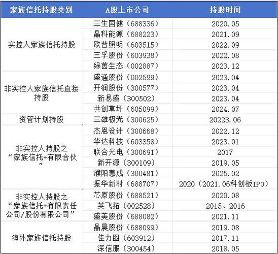 股票配资业务监管_股票配资公司有哪些_信托公司收紧股票配资