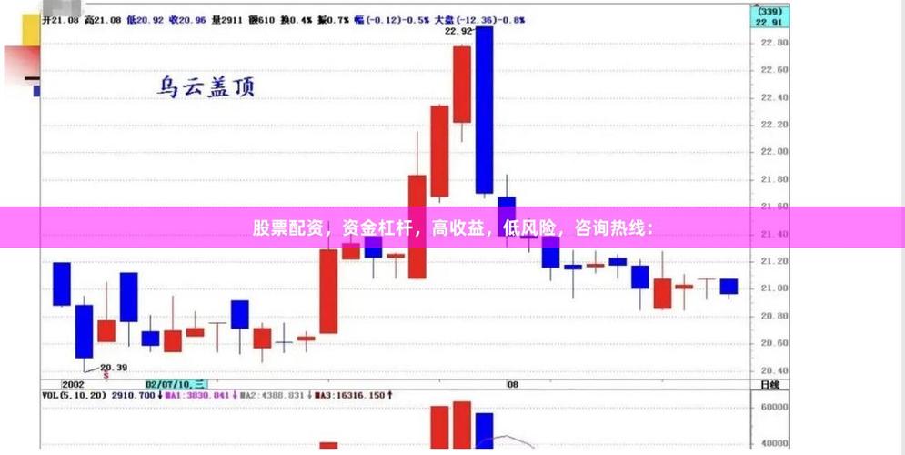 配资炒股票_科学配资比例_炒股配资资金匹配策略