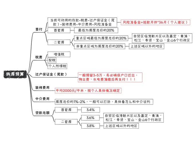 股票配资公司有哪些_股票配资资金成本_民间配资公司成本