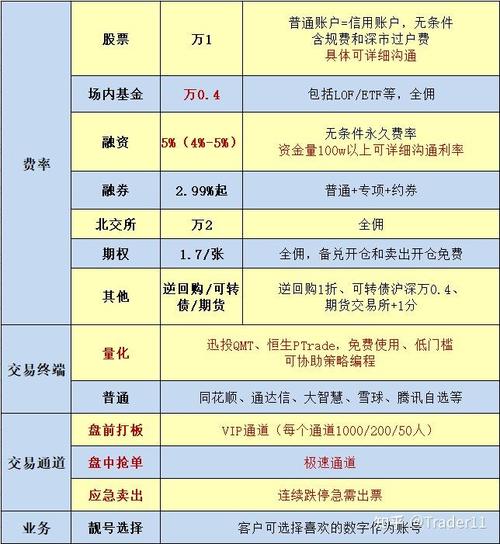 融资融券股票散户风险_融资融券的股票好不好_散户融券交易教程