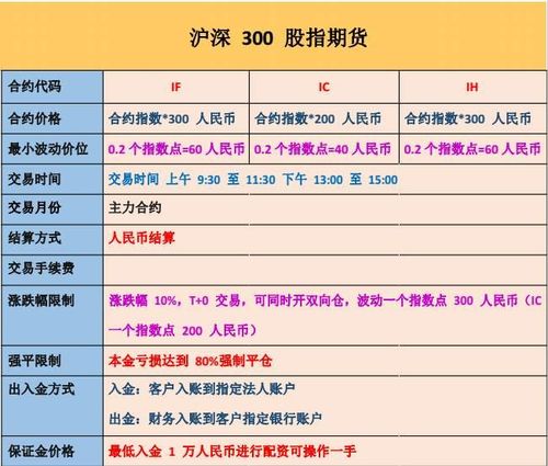 股指期货交易规则_股票杠杆倍数_股指期货买卖流程