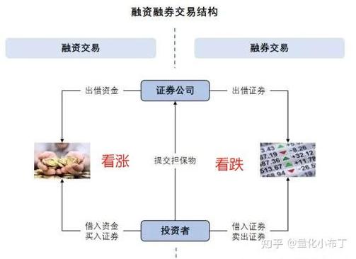 融资融券的股票好不好_融资融券利弊分析_融资融券股票风险对比