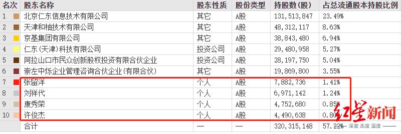 杠杆炒股爆仓_融资融券踩雷风险_券商两融业务风险