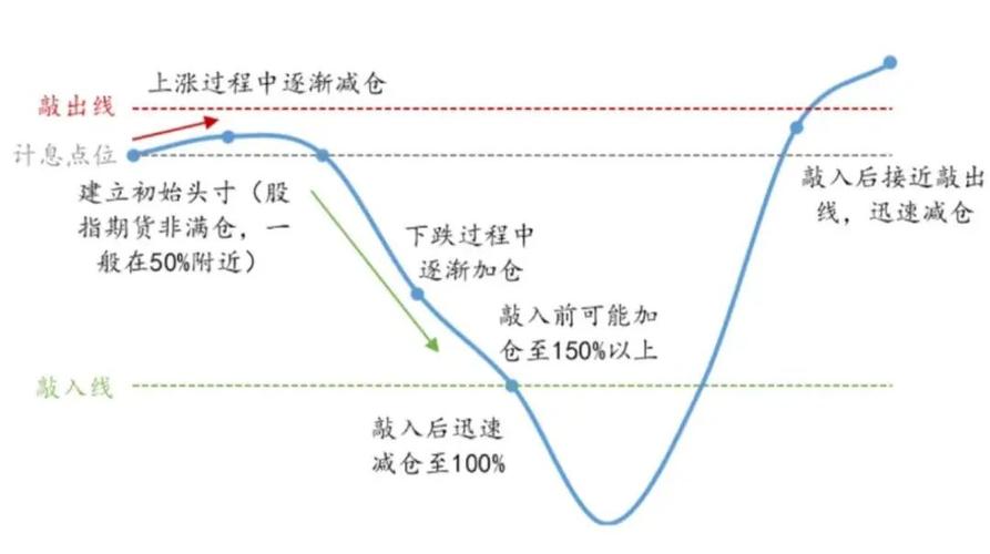 股票杠杆交易中，资金管理的重要性及仓位控制策略