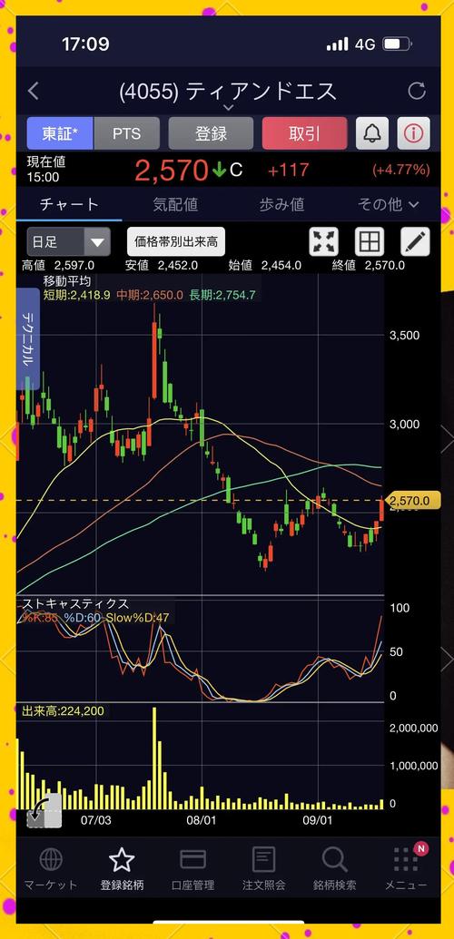 2014年股市分析_散户投资难题_正规炒股配资网