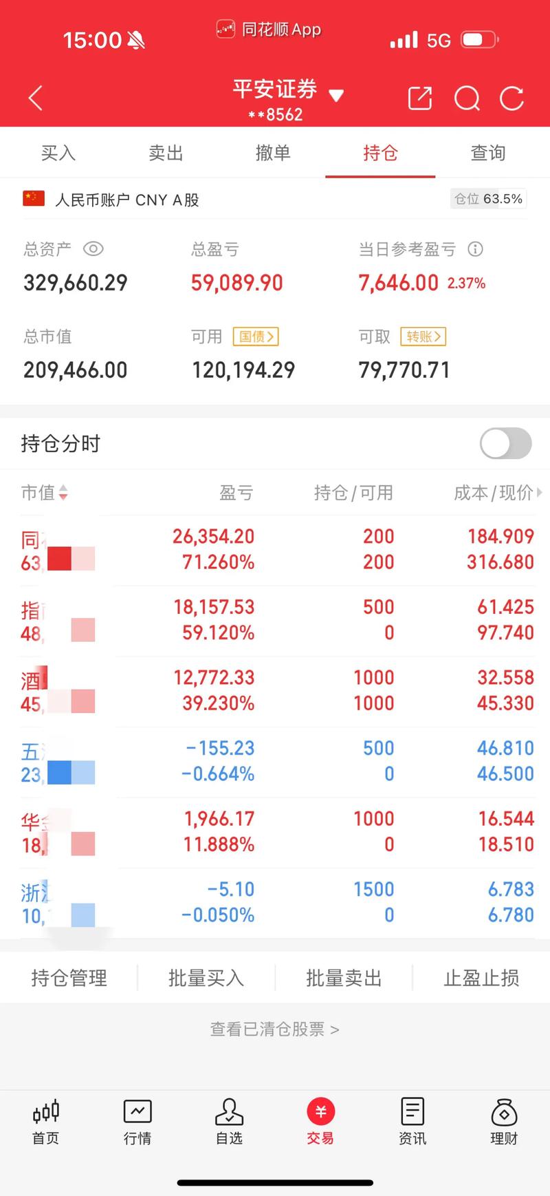 2025年精选十大配资平台App，实盘交易助力投资者升温热情