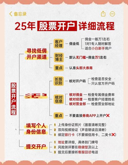 股票配资平台安全性评估_股票配资策略平台_2025年股票配资开户流程