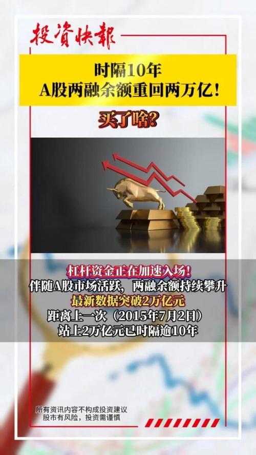 两融业务解释_股票杠杆融资_两融破两万亿分析