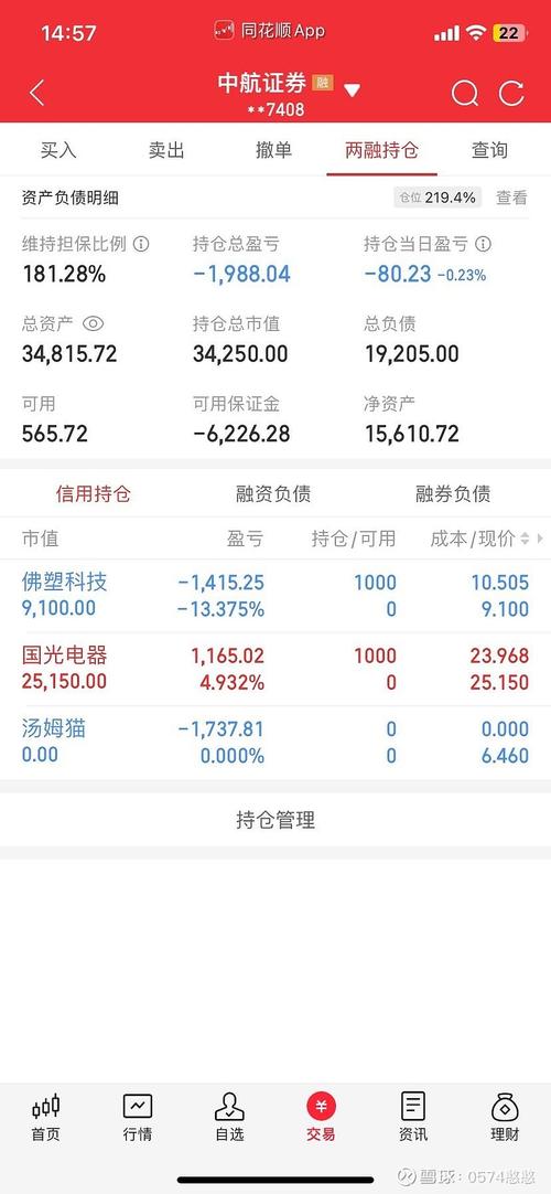 两融破两万亿分析_两融业务解释_股票杠杆融资