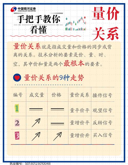 股票市场出价有技巧？掌握这些建议，有效出价不是梦