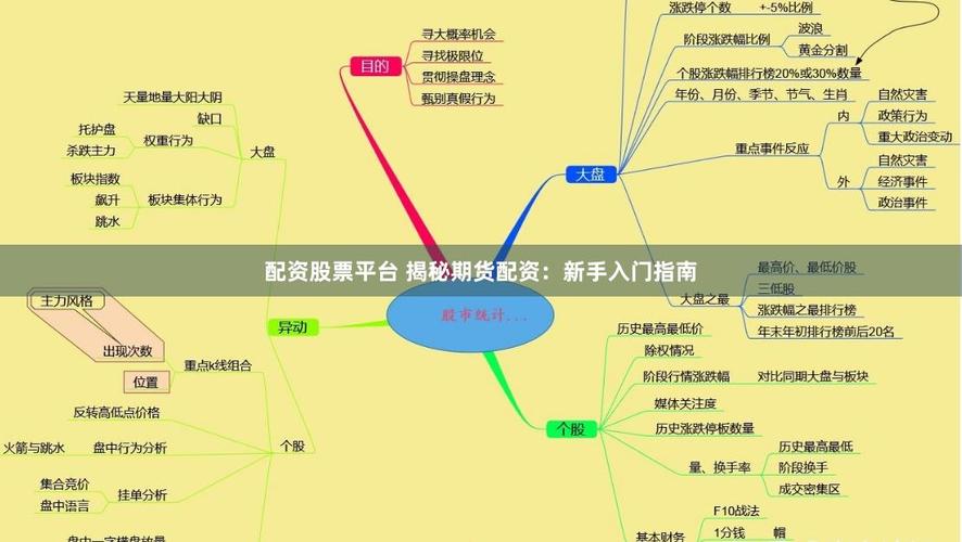 股票配资常见方式与平台都在哪？详细解析及注意事项