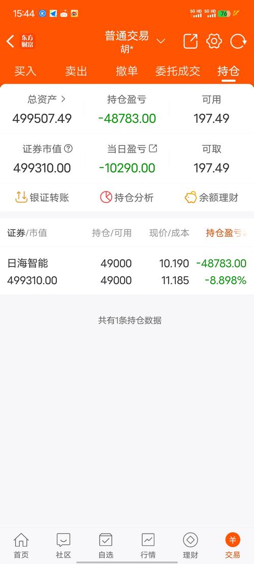 杠杆交易风险_高杠杆配资后果_炒股票怎么加杠杆