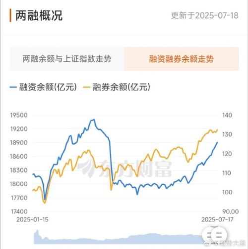 A股回暖两融余额创新高，民间股票配资再现！1:10 配资是馅饼还是陷阱？