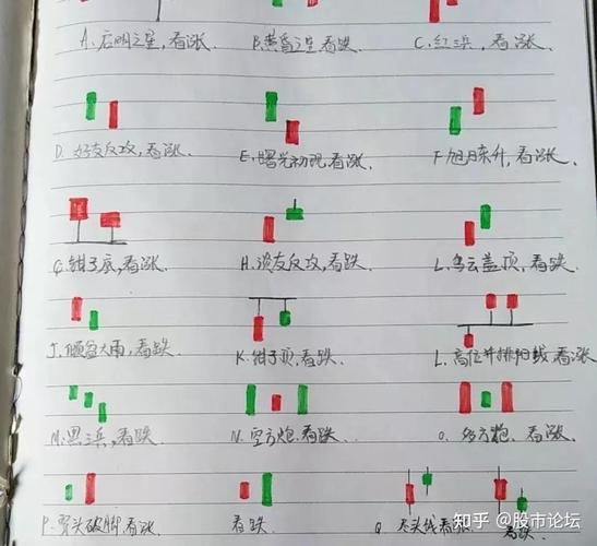 新手学炒股必备知识！5个要点牢记，2024年炒股入门指南