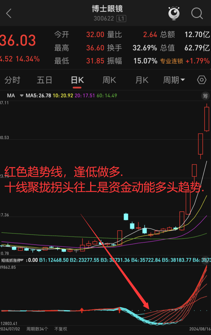 股票怎么买新手入门_新手学炒股基础知识_炒股入门基础知识