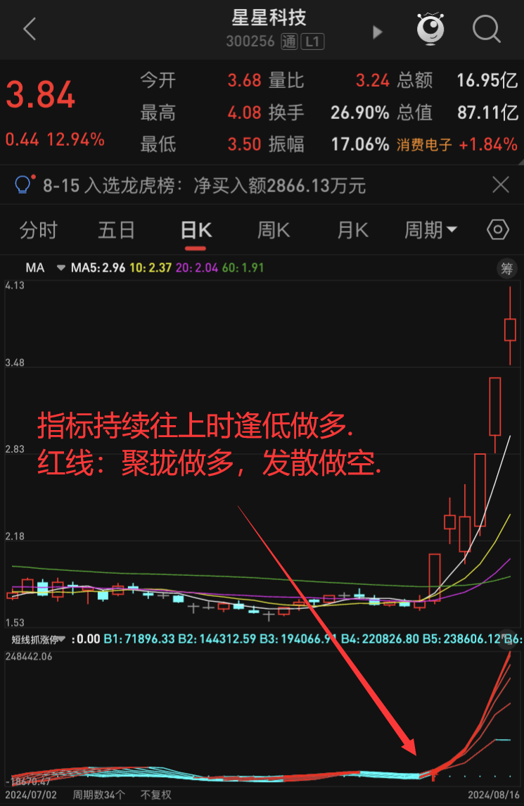 股票怎么买新手入门_炒股入门基础知识_新手学炒股基础知识