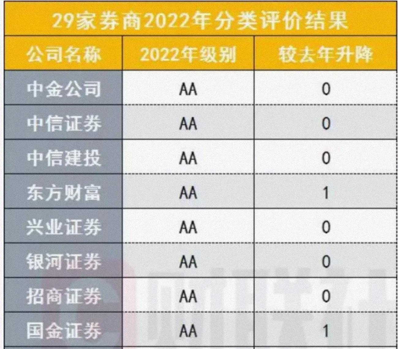 靠谱券商选择标准_开立证券账户作用_炒股开户
