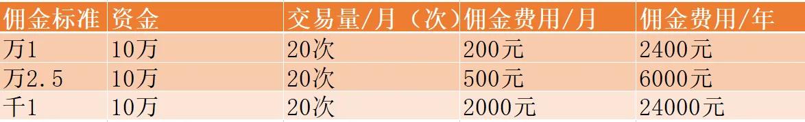 开立证券账户作用_炒股开户_靠谱券商选择标准