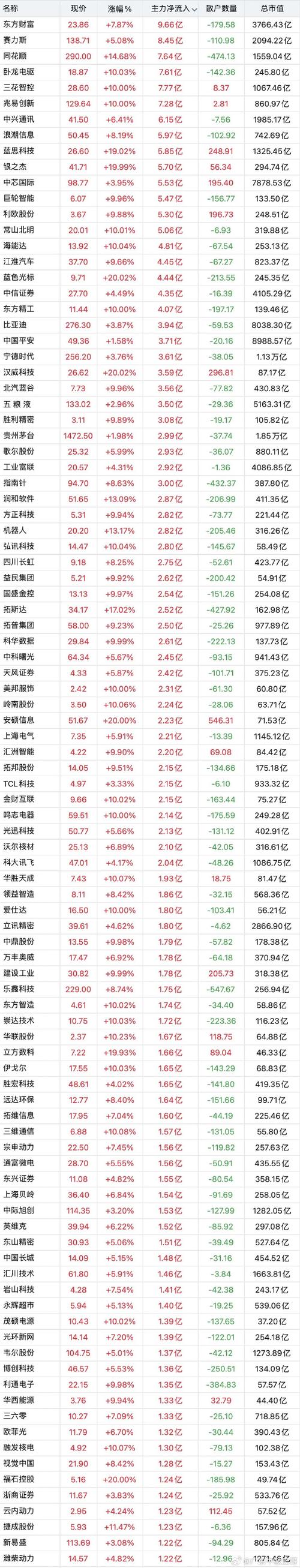 股票配资门户网_2019年国内五大股票配资平台排名_杨方配资平台安全系数评估