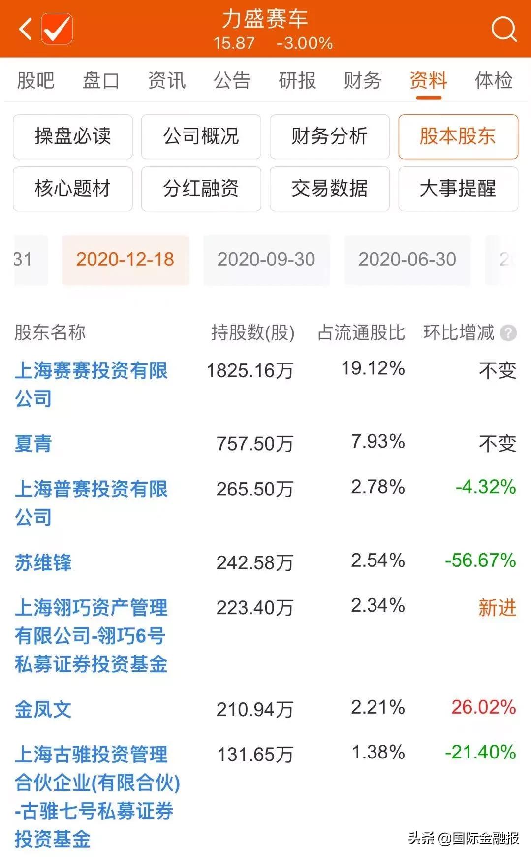 苏州股票配资_场外配资炒股风险 高额利息诱惑 投资者权益保护