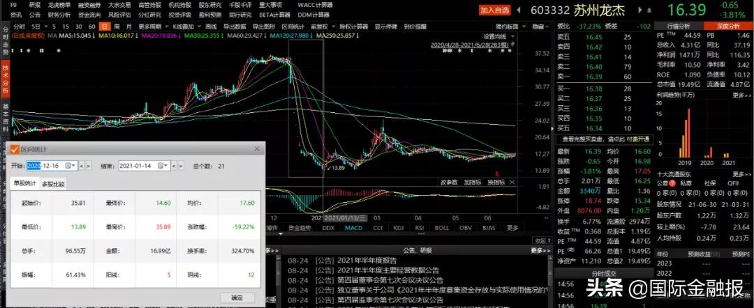 场外配资炒股风险 高额利息诱惑 投资者权益保护_苏州股票配资