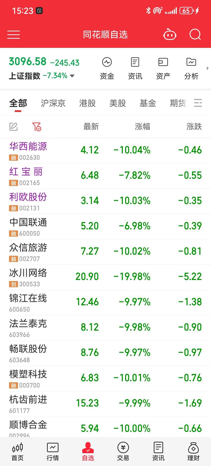 炒股开户_老股民操作策略_A股新股民开户热潮