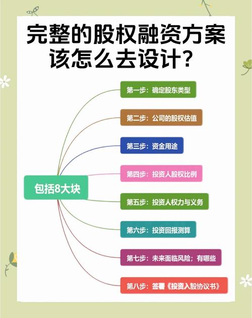 股权融资怎么融资及如何分配？分公司能否股权融资？