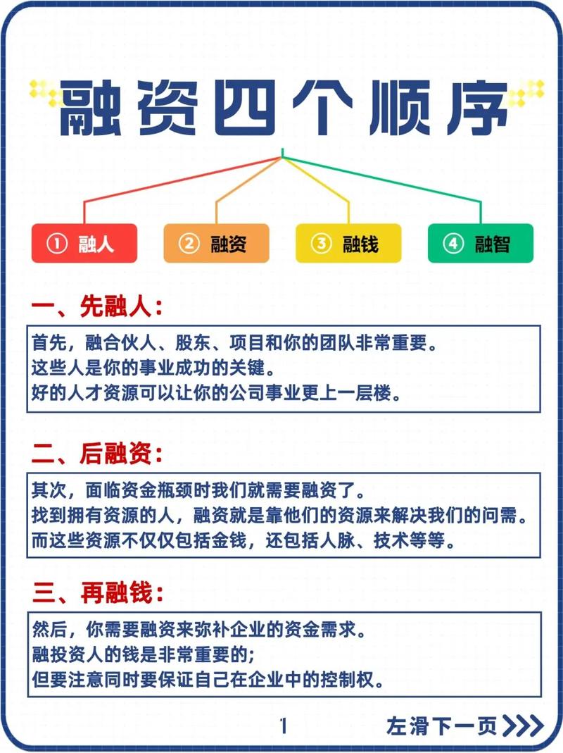 股权融资方式及流程详解，如何进行股权融资？