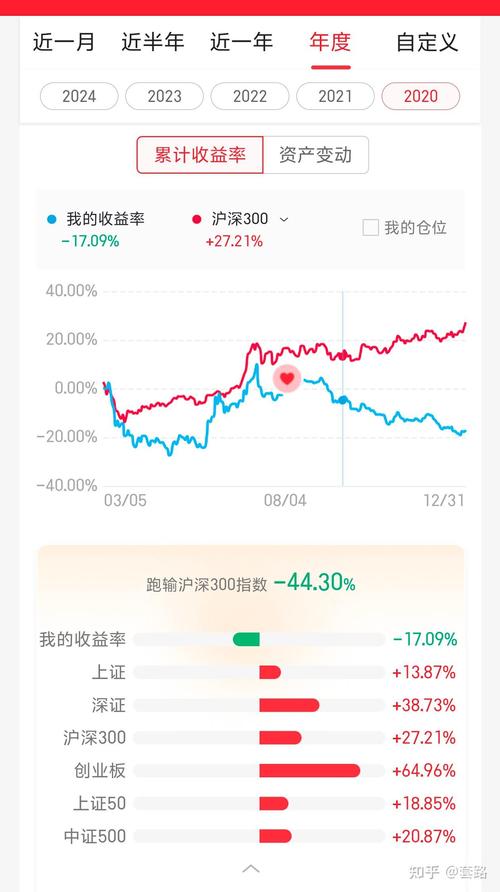 炒股开户_A股新开户数增长_2024年A股开户数据