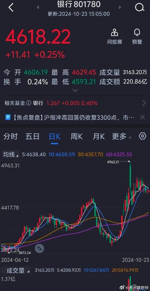 A股成交量暴增 80、90 后成开户主力，资金何来、成本几何？