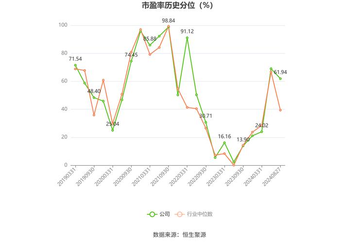 山西焦煤股东户数变化_山西焦煤融资融券数据_山西股票配资