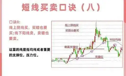 短线交易技巧_投资心态与执行力_配资炒股技巧