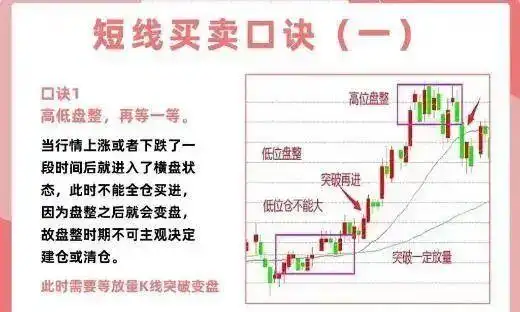 配资炒股技巧_投资心态与执行力_短线交易技巧