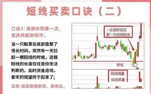 投资心态与执行力_配资炒股技巧_短线交易技巧