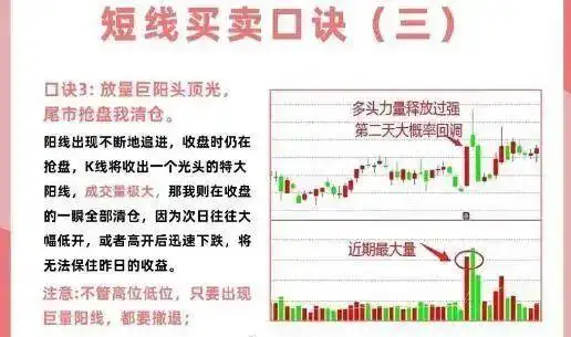 配资炒股技巧_短线交易技巧_投资心态与执行力
