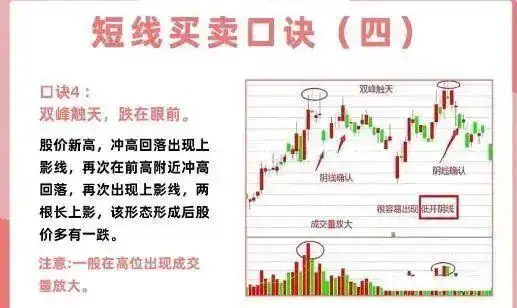 短线交易技巧_投资心态与执行力_配资炒股技巧