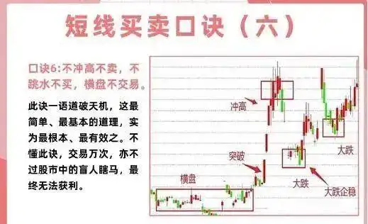 配资炒股技巧_投资心态与执行力_短线交易技巧