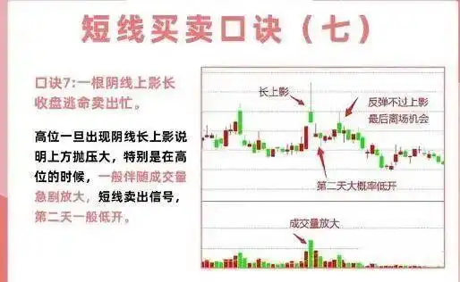 短线交易技巧_投资心态与执行力_配资炒股技巧