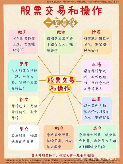 股票投资购买技巧怎么学？这些方法和要点请牢记