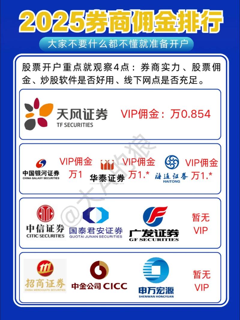 2025 A股杠杆全攻略：从开户到风控，读懂放大收益姿势