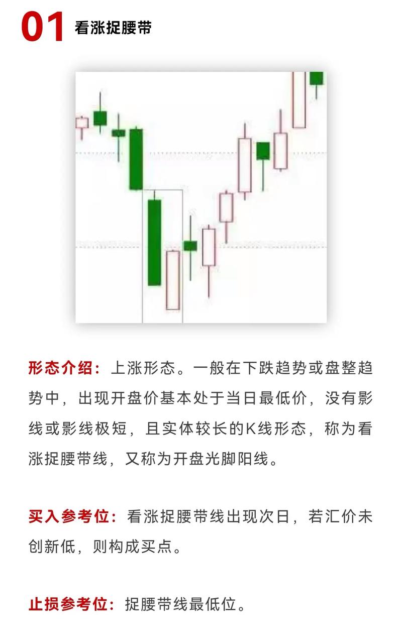 炒股入门必知：股票投资行为及常见技巧与策略解析