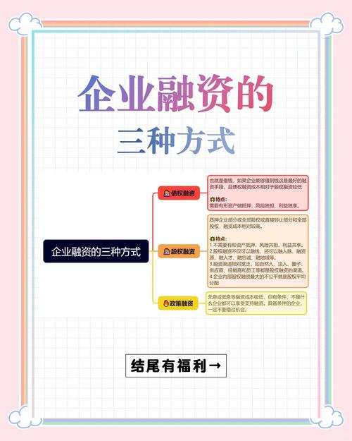 竞争激烈商业环境下，资产收购配资成企业融资新思路？