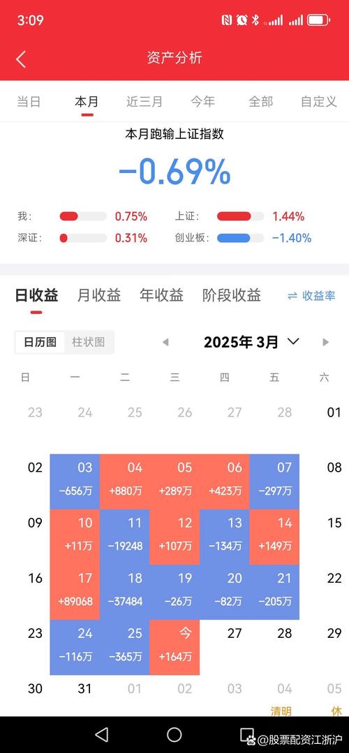 贵阳财牛汇配资受股民青睐，重庆股票配资能解决资金难题？
