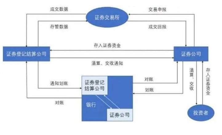 股市杠杆交易操作流程_杠杆炒股怎么操作_杠杆交易风险收益分析