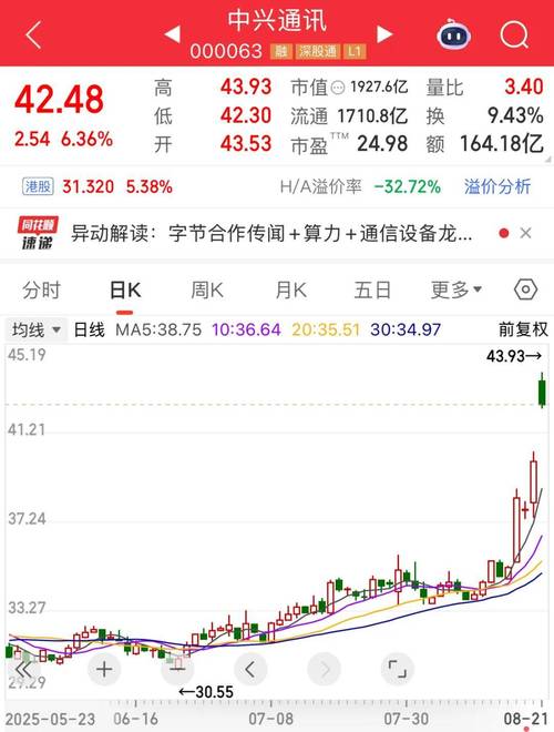 专业股票配资平台_谦恒配资投资者真实反馈_谦恒配资实力评价